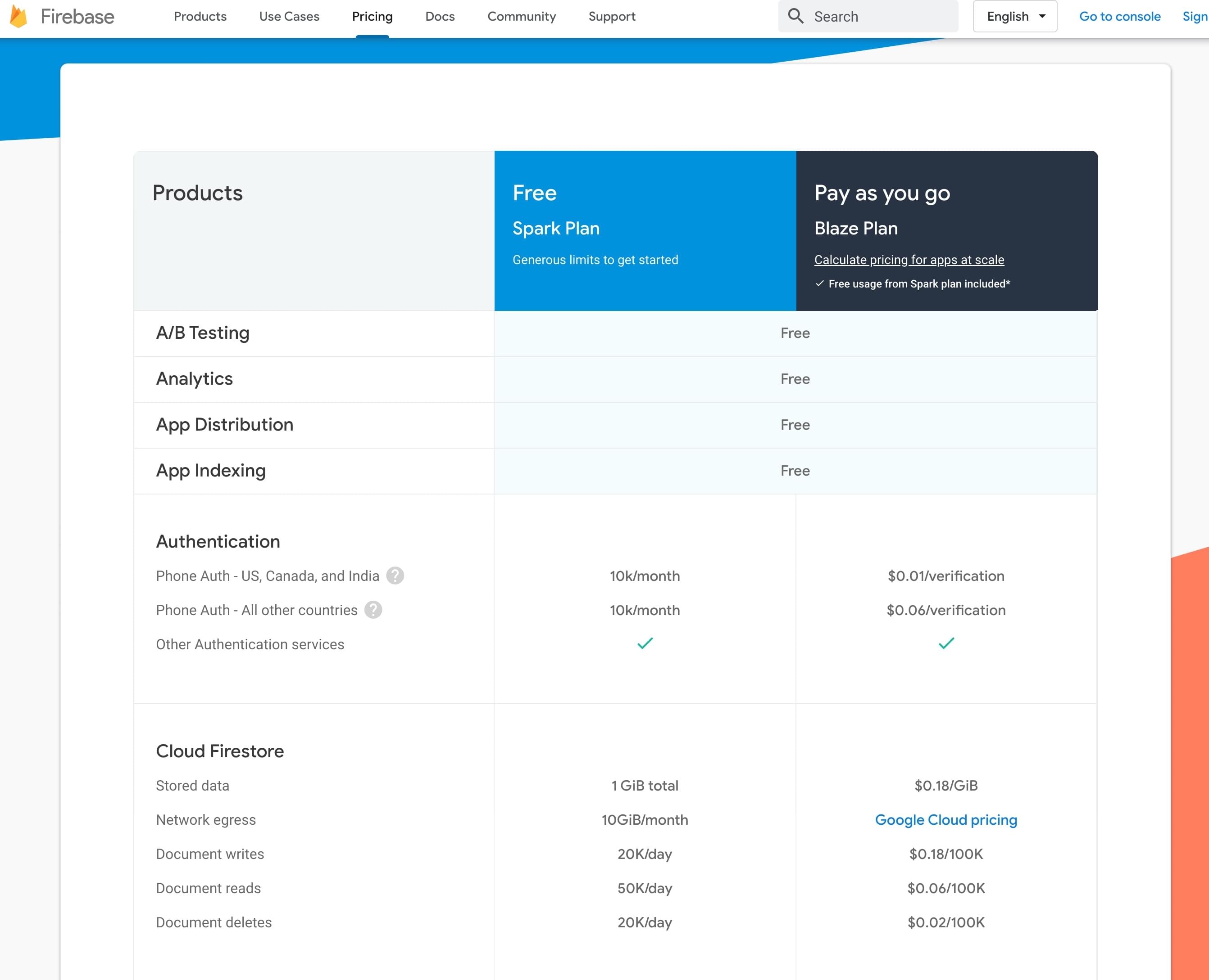 Firebase 가격 정보